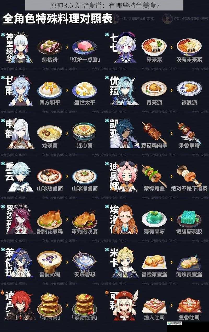原神3.6 新增食谱:有哪些特色美食?
