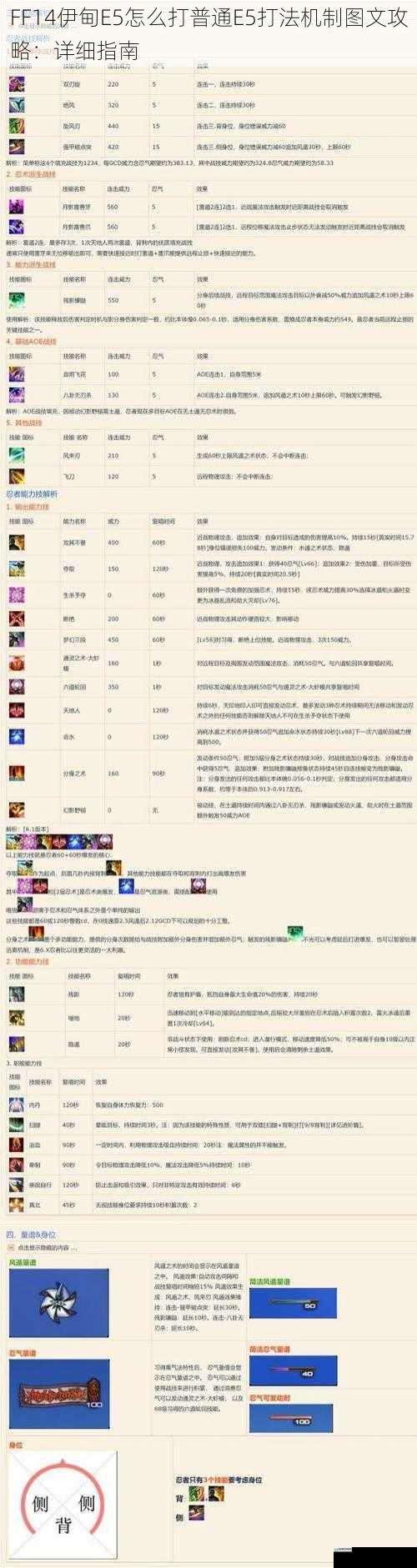 FF14 伊甸 E5 怎么打普通 E5 打法机制图文攻略:详细指南