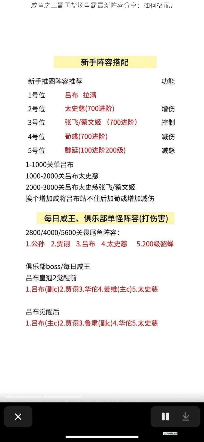 咸鱼之王蜀国盐场争霸最新阵容分享:如何搭配?