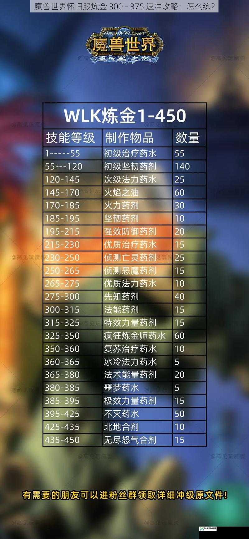 魔兽世界怀旧服炼金 300 - 375 速冲攻略:怎么练?