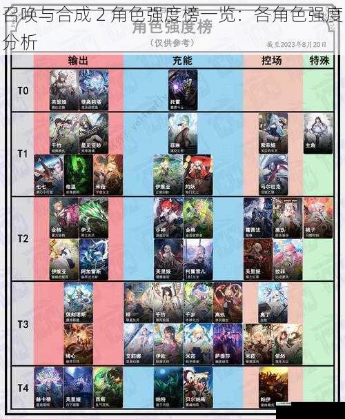 召唤与合成 2 角色强度榜一览:各角色强度分析