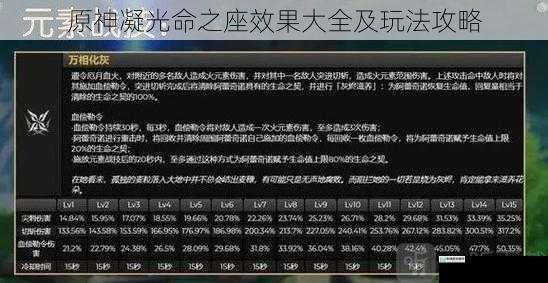 原神凝光命之座效果大全及玩法攻略