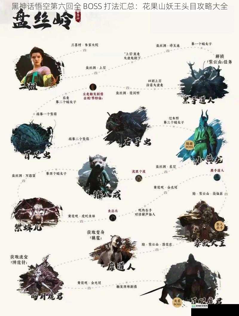 黑神话悟空第六回全 BOSS 打法汇总:花果山妖王头目攻略大全