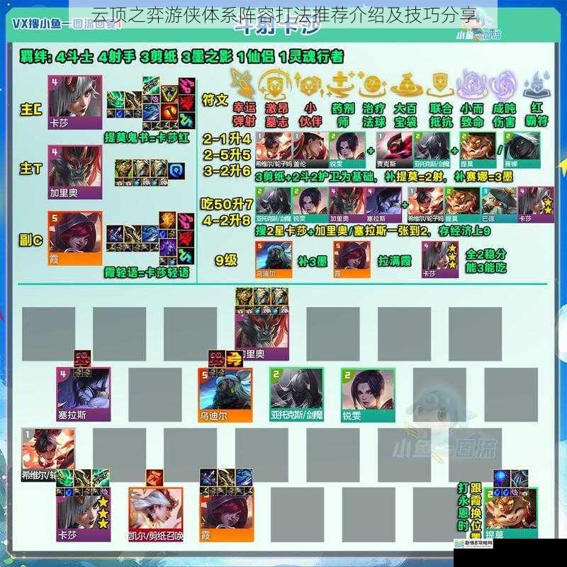 云顶之弈游侠体系阵容打法推荐介绍及技巧分享