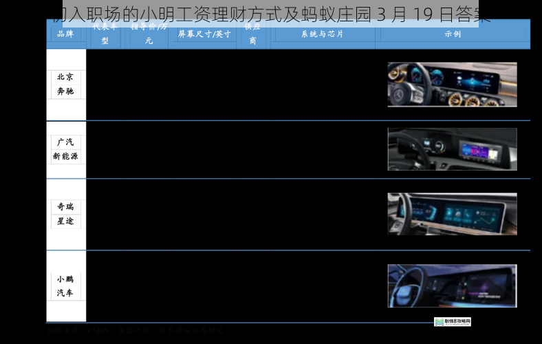 初入职场的小明工资理财方式及蚂蚁庄园 3 月 19 日答案