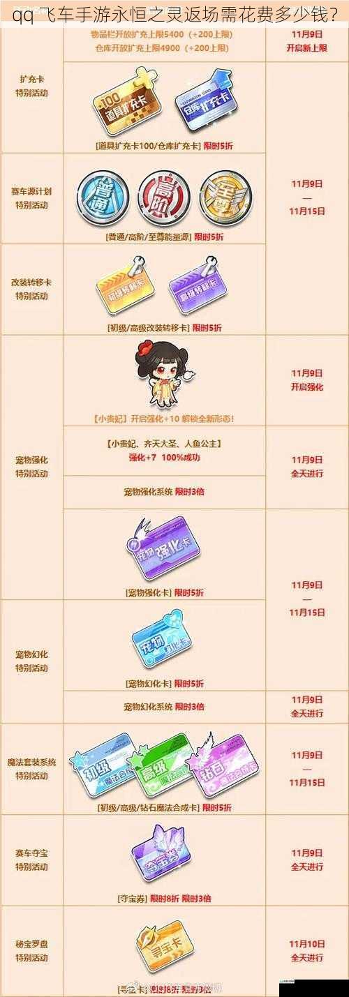 qq 飞车手游永恒之灵返场需花费多少钱?