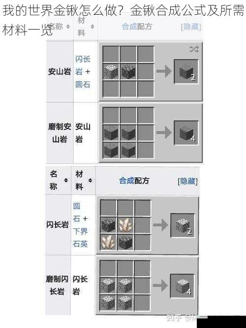我的世界金锹怎么做?金锹合成公式及所需材料一览
