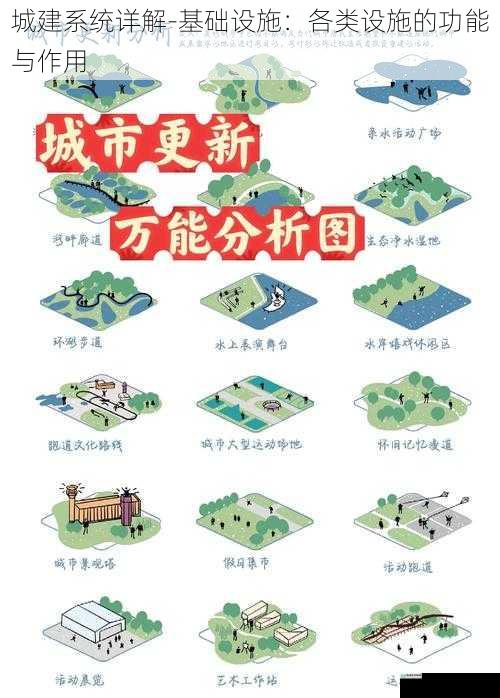 城建系统详解 - 基础设施:各类设施的功能与作用