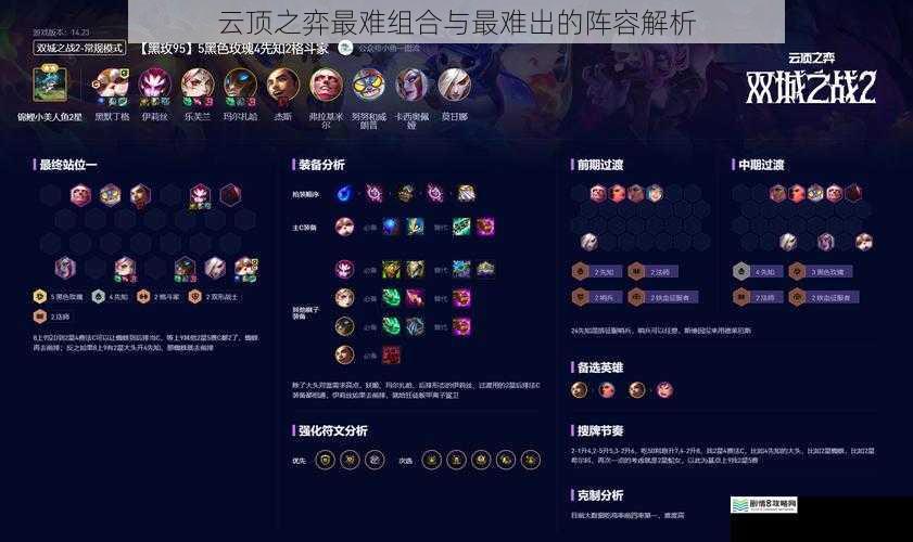 云顶之弈最难组合与最难出的阵容解析