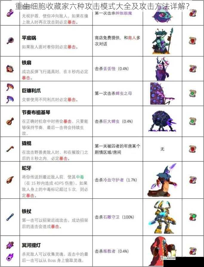 重生细胞收藏家六种攻击模式大全及攻击方法详解?