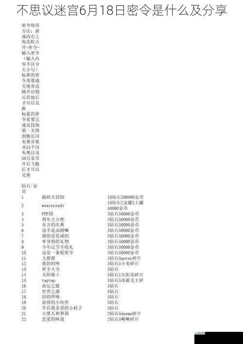 不思议迷宫 6 月 18 日密令是什么及分享