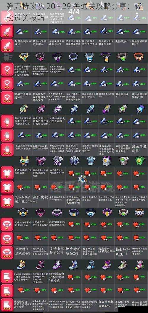 弹壳特攻队 20 - 29 关通关攻略分享:轻松过关技巧