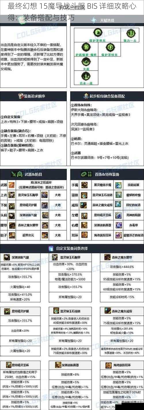 最终幻想 15 魔导战斗服 BIS 详细攻略心得:装备搭配与技巧