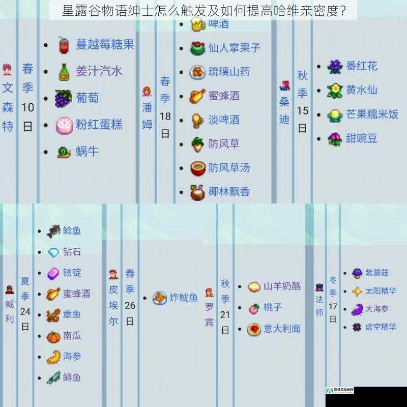 星露谷物语绅士怎么触发及如何提高哈维亲密度?