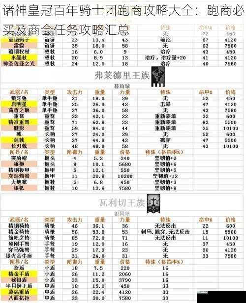 诸神皇冠百年骑士团跑商攻略大全:跑商必买及商会任务攻略汇总