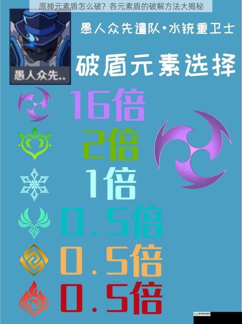 原神元素盾怎么破?各元素盾的破解方法大揭秘