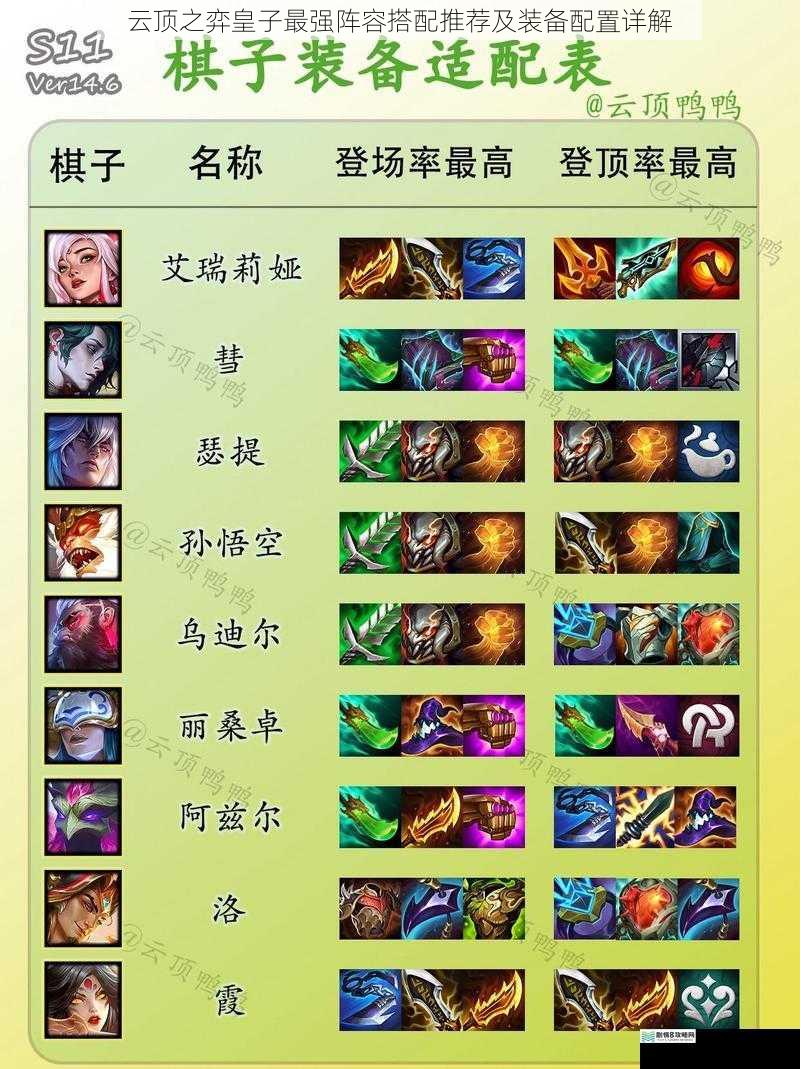 云顶之弈皇子最强阵容搭配推荐及装备配置详解