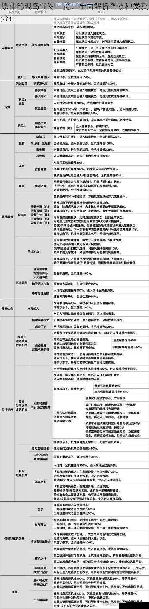 原神鹤观岛怪物一览:全面解析怪物种类及分布