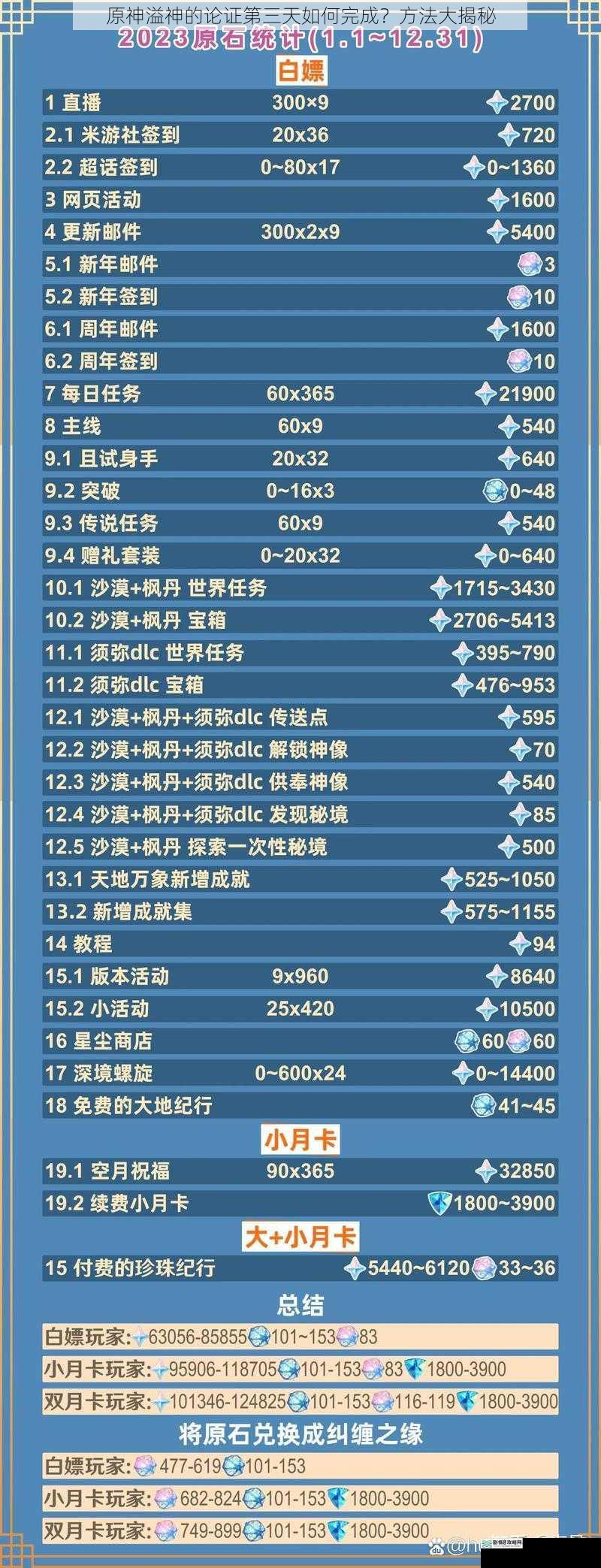 原神溢神的论证第三天如何完成?方法大揭秘