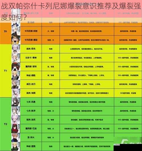 战双帕弥什卡列尼娜爆裂意识推荐及爆裂强度如何?