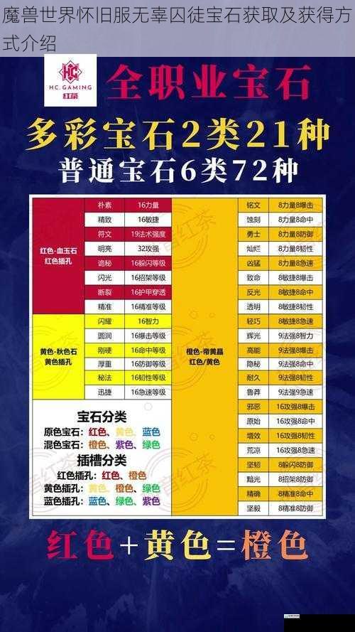 魔兽世界怀旧服无辜囚徒宝石获取及获得方式介绍