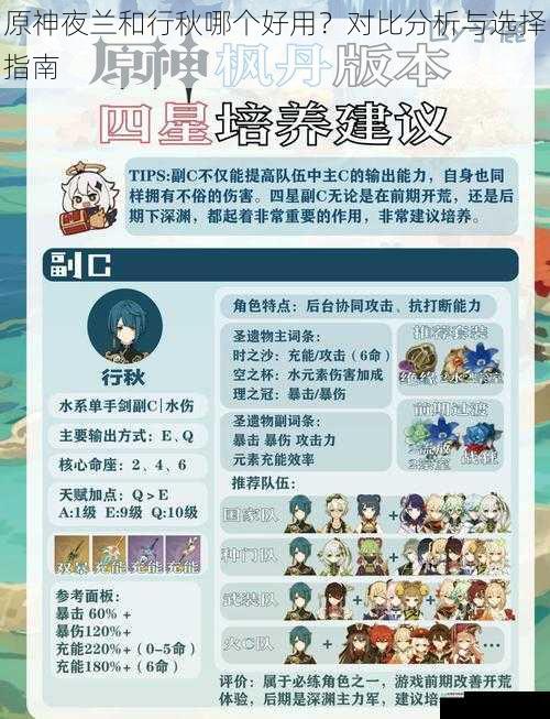 原神夜兰和行秋哪个好用?对比分析与选择指南