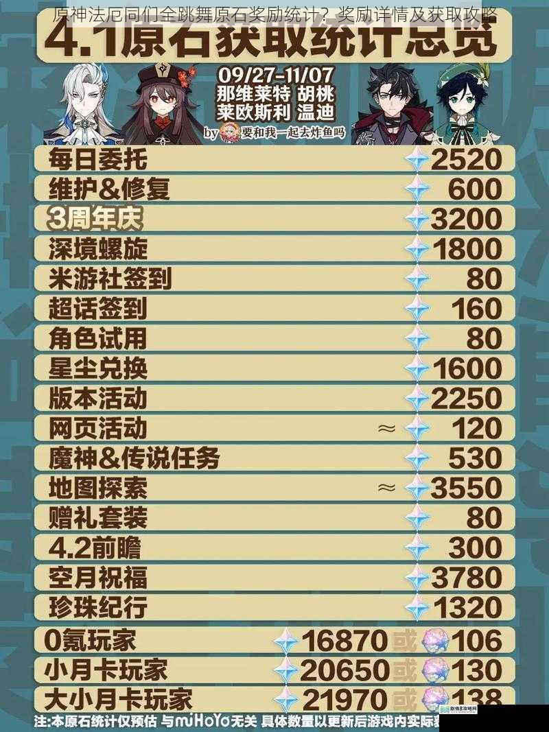 原神法厄同们全跳舞原石奖励统计?奖励详情及获取攻略