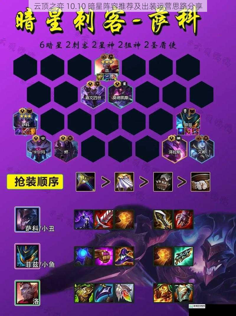 云顶之弈 10.10 暗星阵容推荐及出装运营思路分享