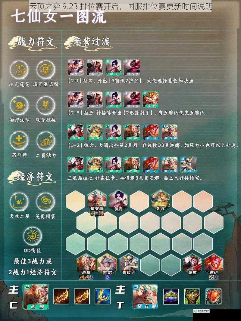 云顶之弈 9.23 排位赛开启,国服排位赛更新时间说明