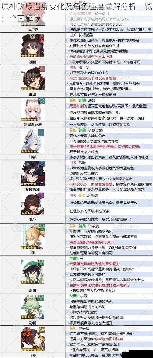 原神改版强度变化及角色强度详解分析一览:全面解读