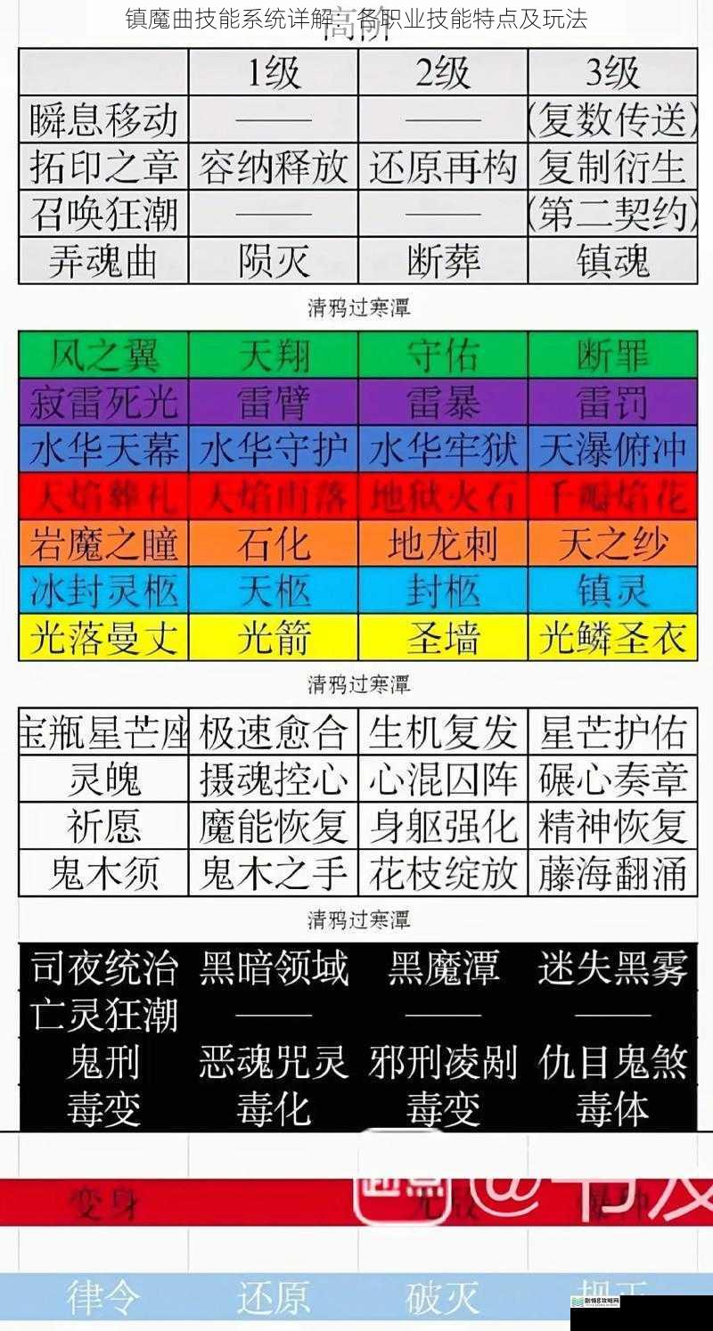 镇魔曲技能系统详解:各职业技能特点及玩法