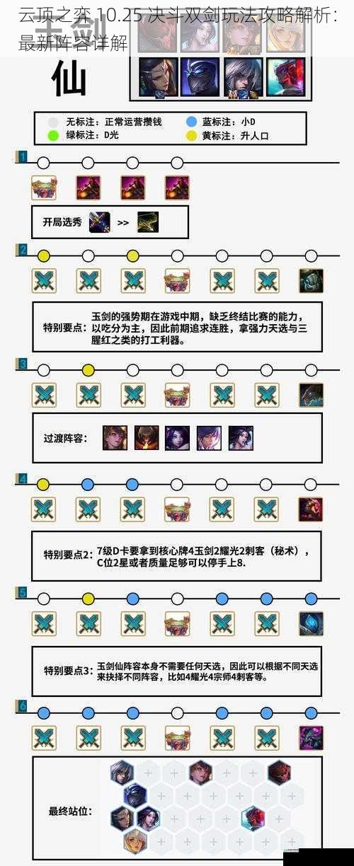 云顶之弈 10.25 决斗双剑玩法攻略解析:最新阵容详解