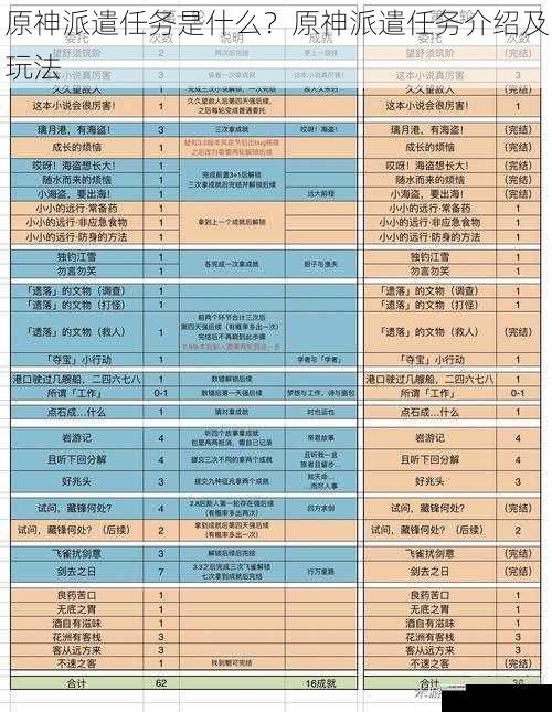 原神派遣任务是什么?原神派遣任务介绍及玩法