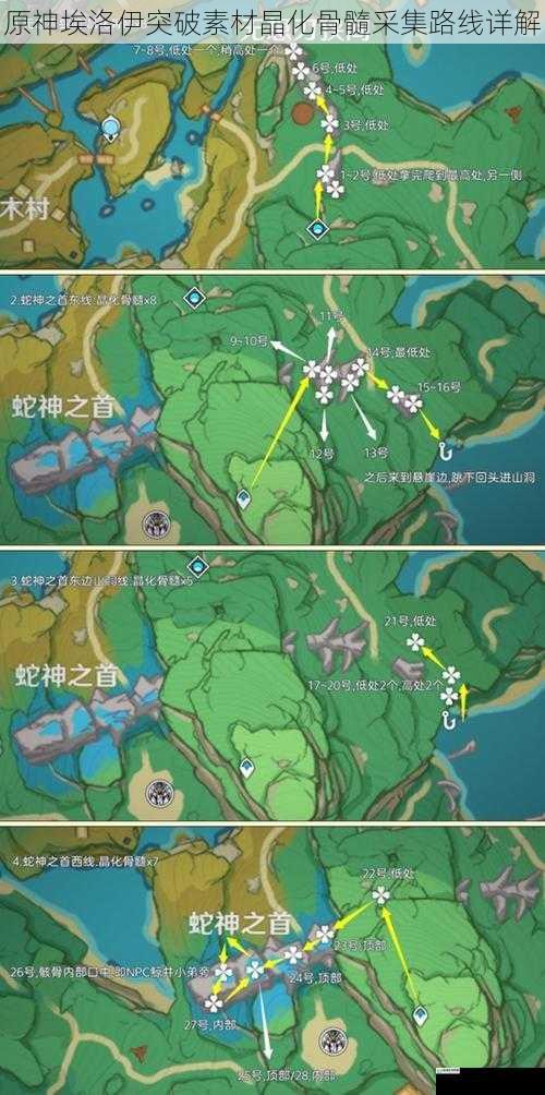 原神埃洛伊突破素材晶化骨髓采集路线详解