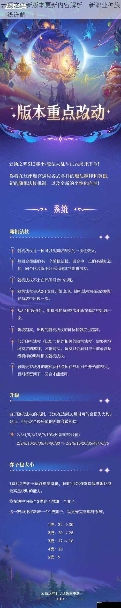 云顶之弈新版本更新内容解析:新职业种族上线详解