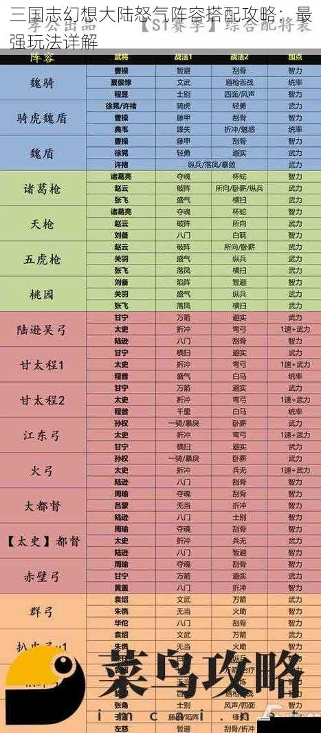 三国志幻想大陆怒气阵容搭配攻略:最强玩法详解