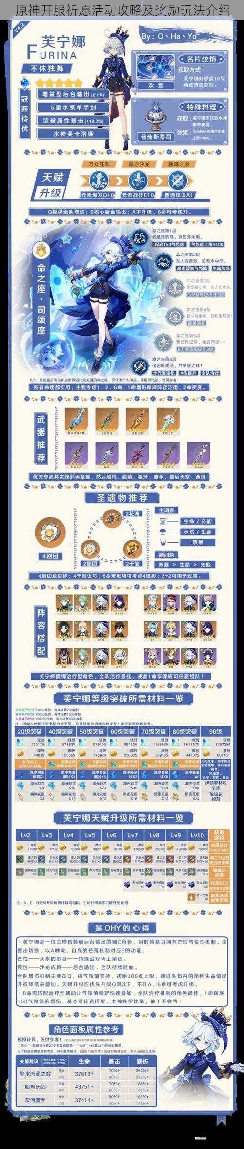 原神开服祈愿活动攻略及奖励玩法介绍