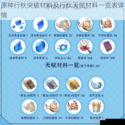 原神行秋突破材料及行秋天赋材料一览表详情