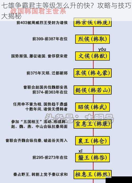 七雄争霸君主等级怎么升的快?攻略与技巧大揭秘