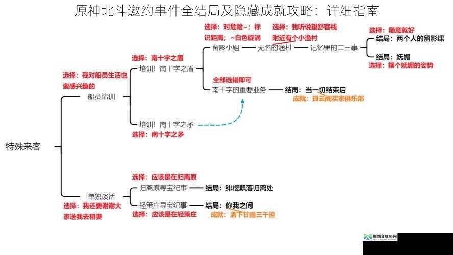 原神北斗邀约事件全结局及隐藏成就攻略:详细指南