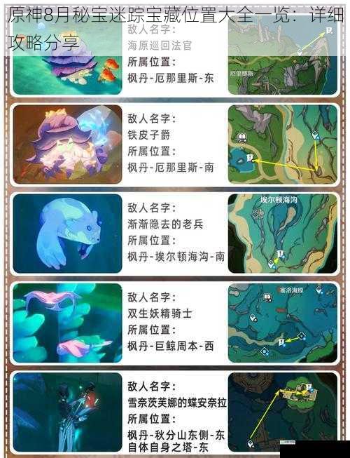 原神 8 月秘宝迷踪宝藏位置大全一览:详细攻略分享