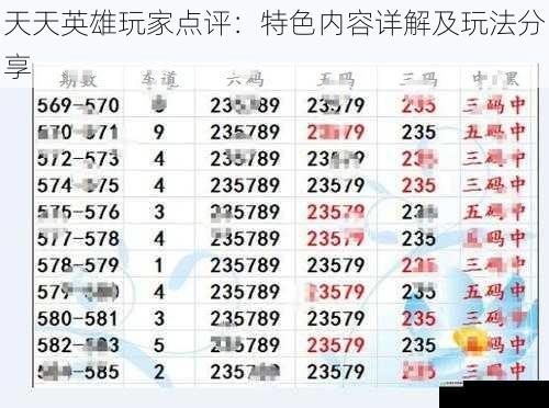 天天英雄玩家点评:特色内容详解及玩法分享