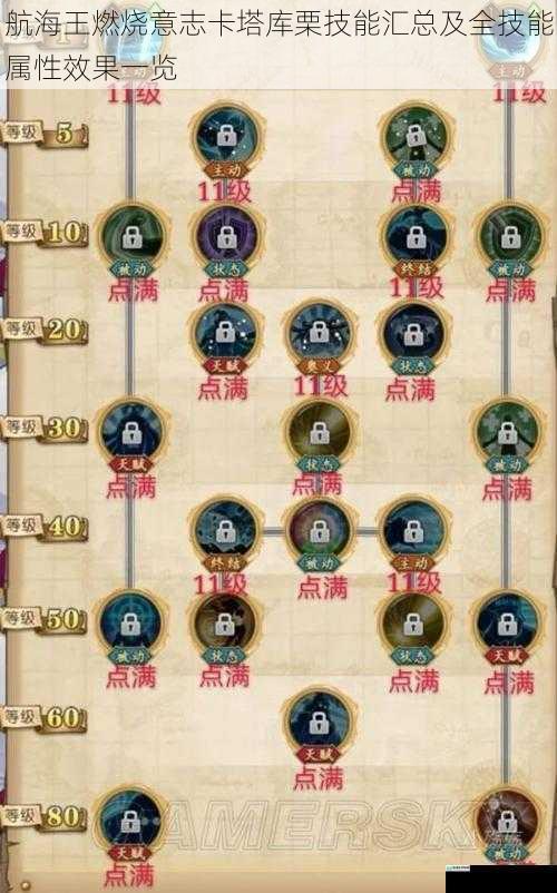 航海王燃烧意志卡塔库栗技能汇总及全技能属性效果一览