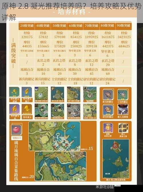 原神 2.8 凝光推荐培养吗?培养攻略及优势详解