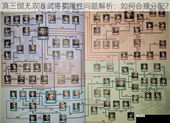 真三国无双 6 武将买属性问题解析:如何合理分配?