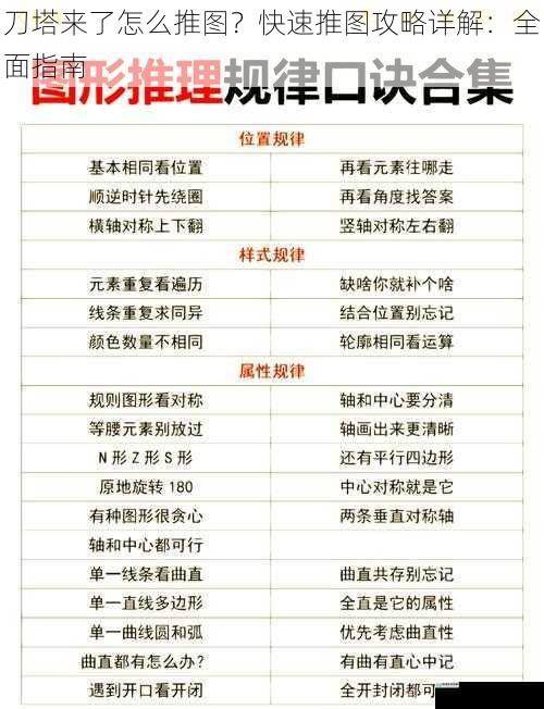 刀塔来了怎么推图?快速推图攻略详解:全面指南