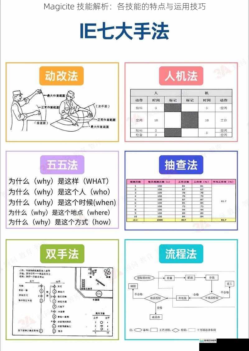 Magicite 技能解析:各技能的特点与运用技巧