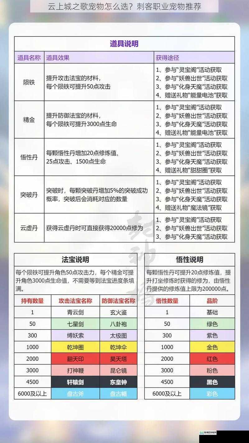 云上城之歌宠物怎么选?刺客职业宠物推荐