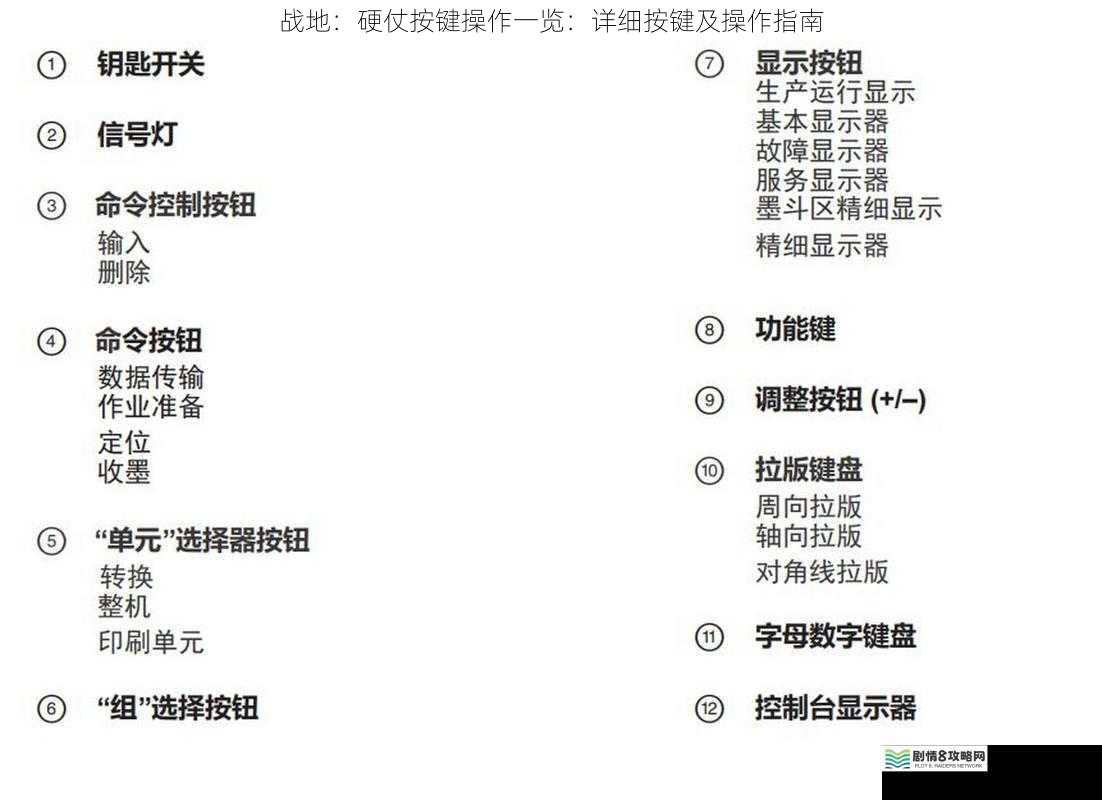 战地:硬仗按键操作一览:详细按键及操作指南