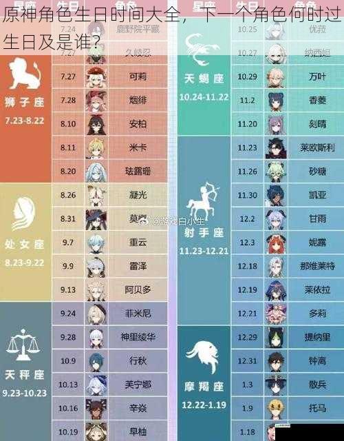 原神角色生日时间大全,下一个角色何时过生日及是谁?